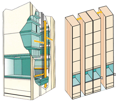 Space magnum : Stolift - Modular Automated Storage & Retrieval System (Shuttle) benifits