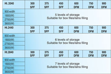 Space magnum : Stomat Compactors Mobile Rack Storage System