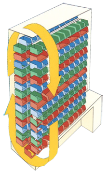 Space magnum : Stomat Vertical Carousel Storage Systems