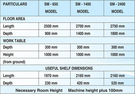 Space magnum : Stomat Vertical Carousel Storage Systems, Technical Data.